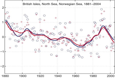 Storm index for the British Isles, North Sea and Norwegian Sea, 1881 to 2004 (updated from Alexandersson et al., 2000).